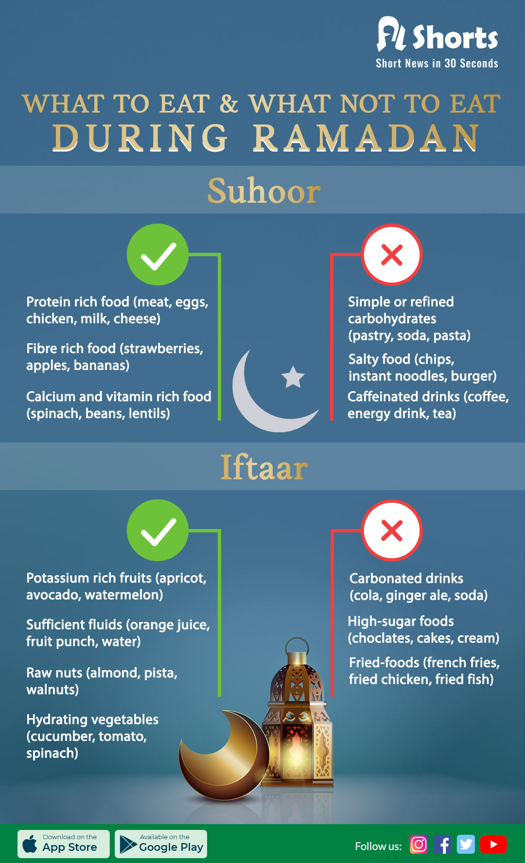 What TO EAT & what NOT TO EAT during Holy Month of Ramadan
