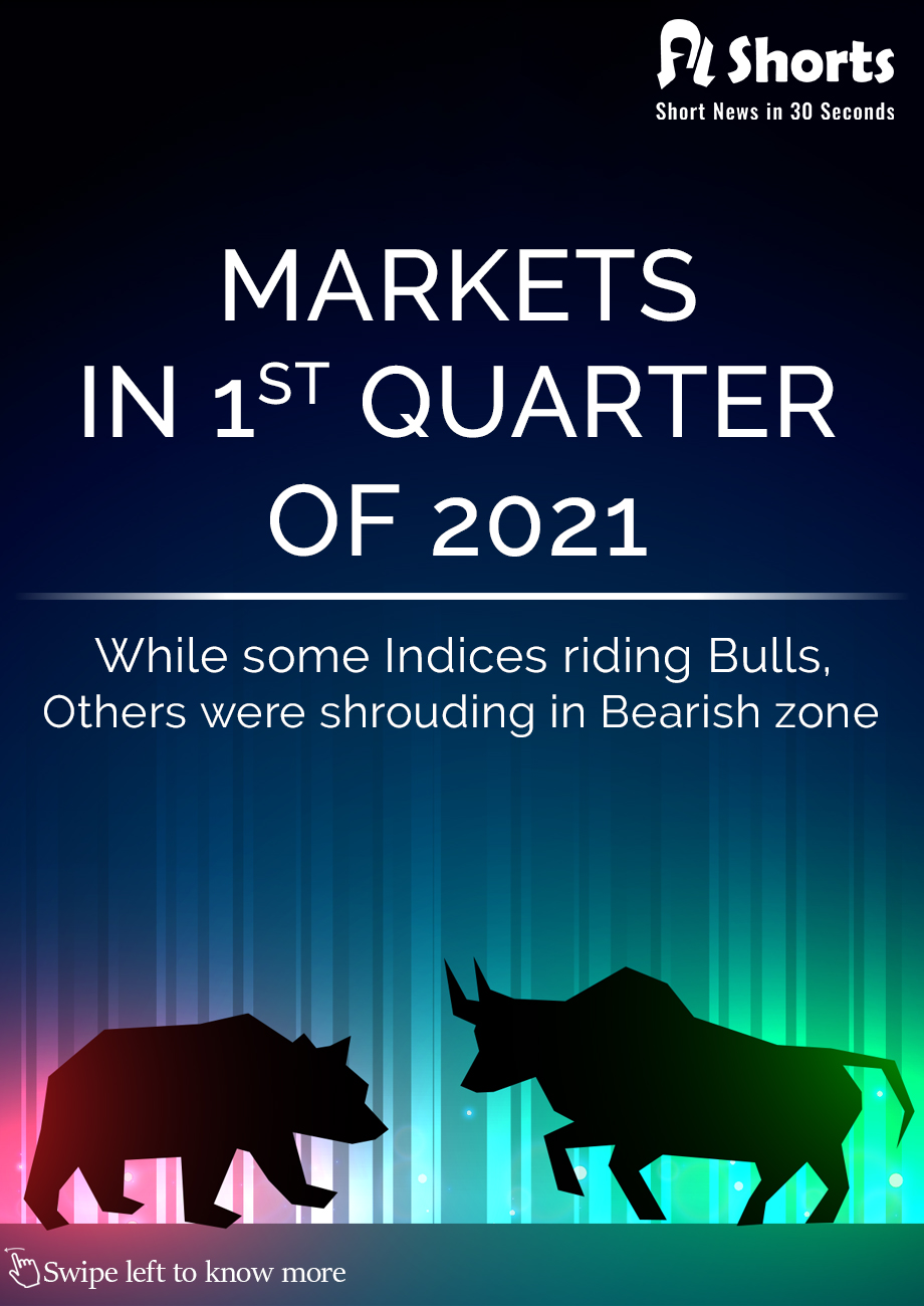 Markets in 1st quarter of 2021